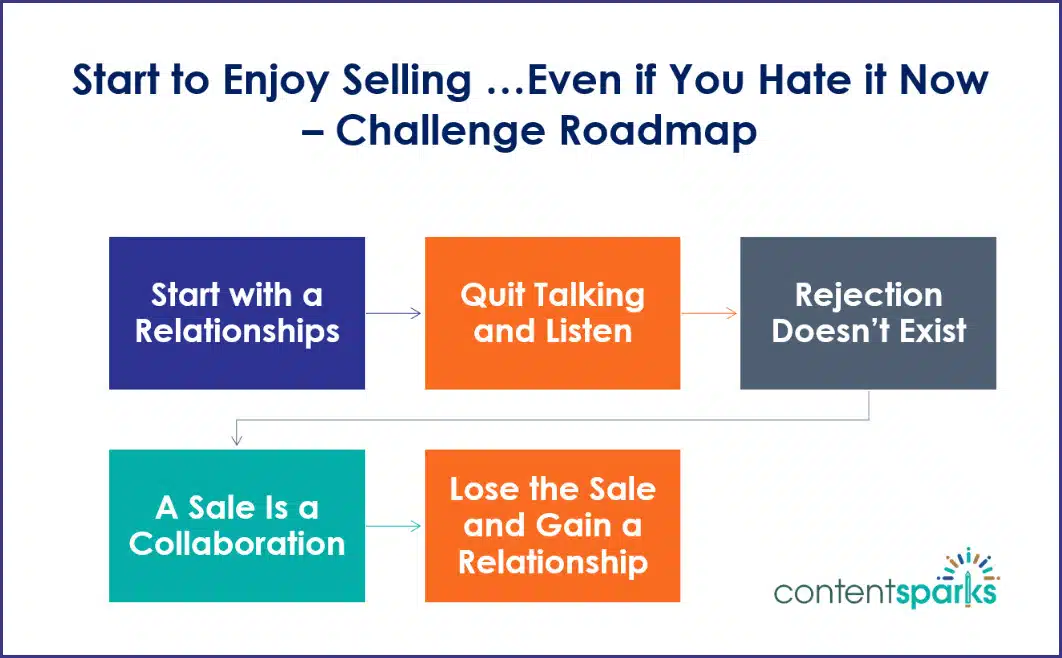 5-Day Challenge: Start to Enjoy Selling …Even if You Hate it Now Roadmap