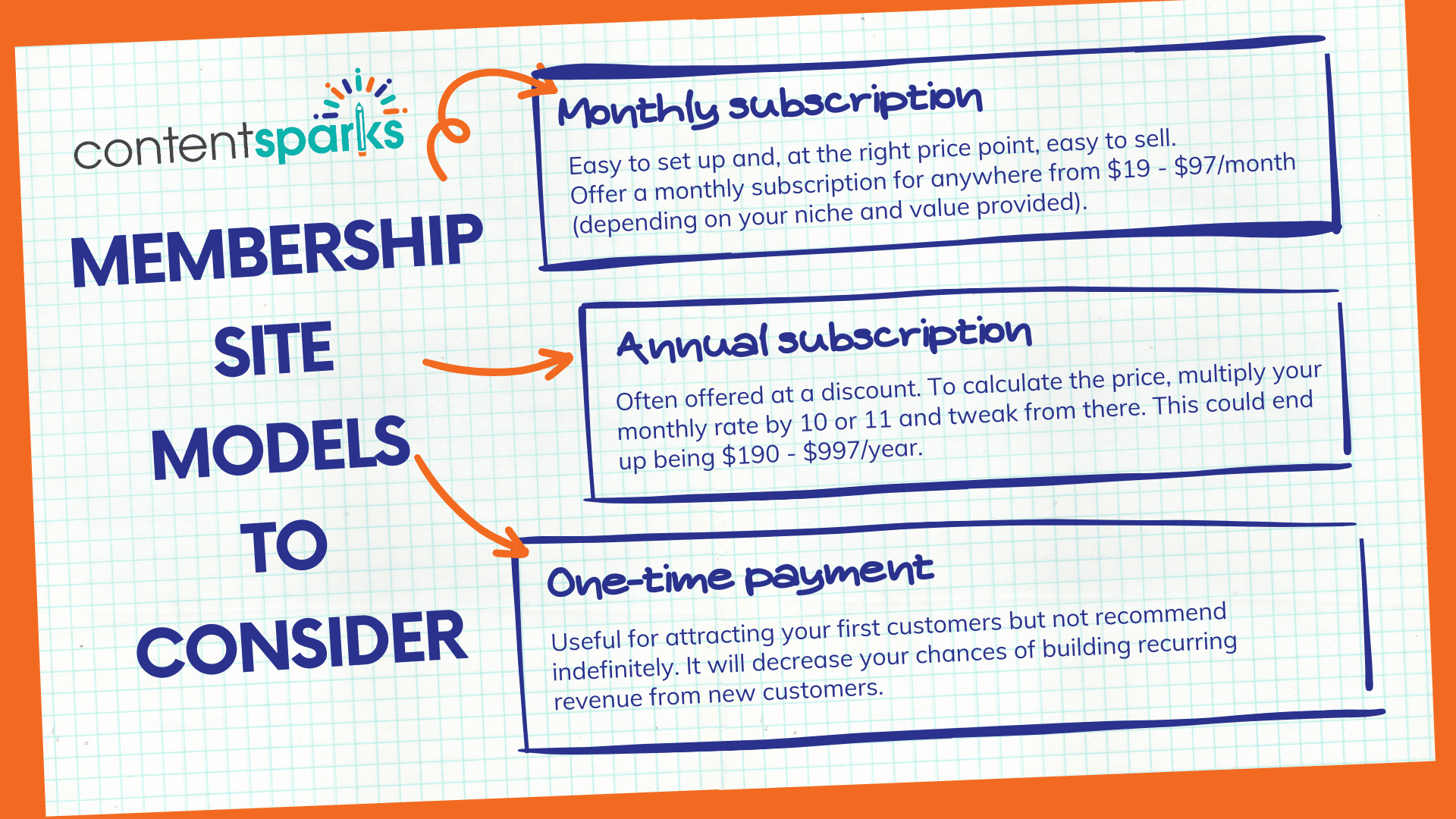 Blog Post - Membership Site Models to Consider Membership Site Models to Consider