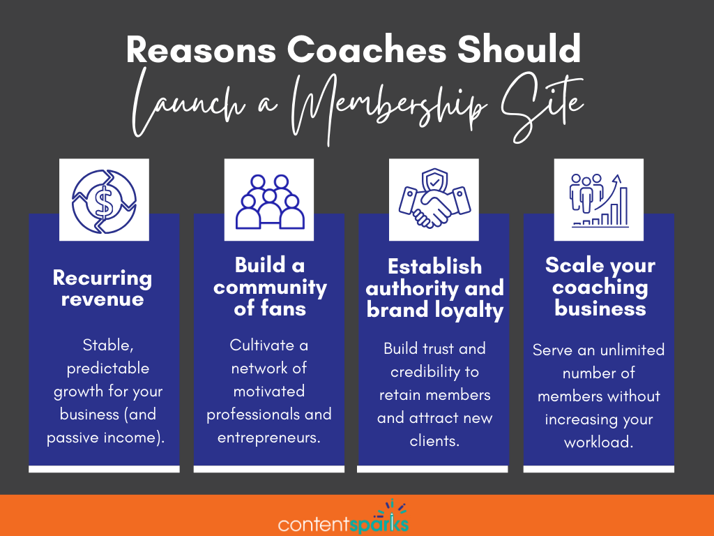 Blog Post - Reasons Coaches Should Launch a Membership Site Reasons Coaches Should Launch a Membership Site