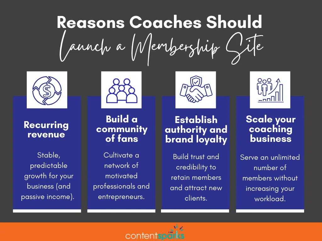 Reasons Coaches Should Launch a Membership Site
