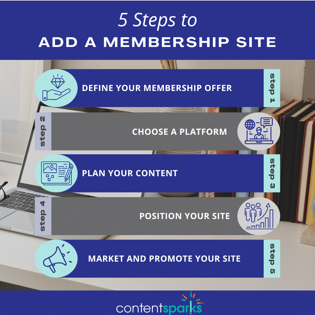 Blog Post - Steps to Add a Membership Site to Your Coaching Business Steps to Add a Membership Site to Your Coaching Business