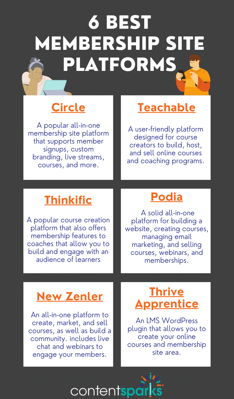 The 6 Best Membership Site Platforms