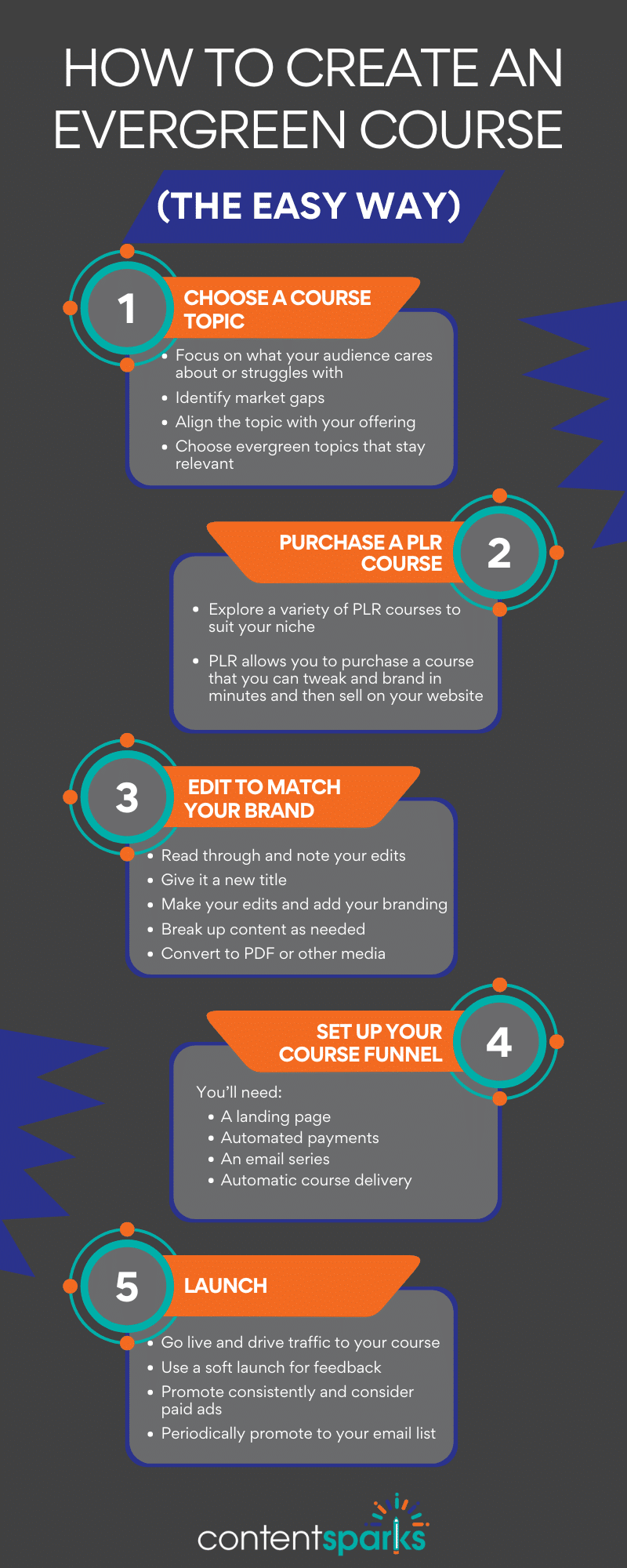 Blog Post - How to Create an Evergreen Course How to Create an Evergreen Course (The Easy Way)