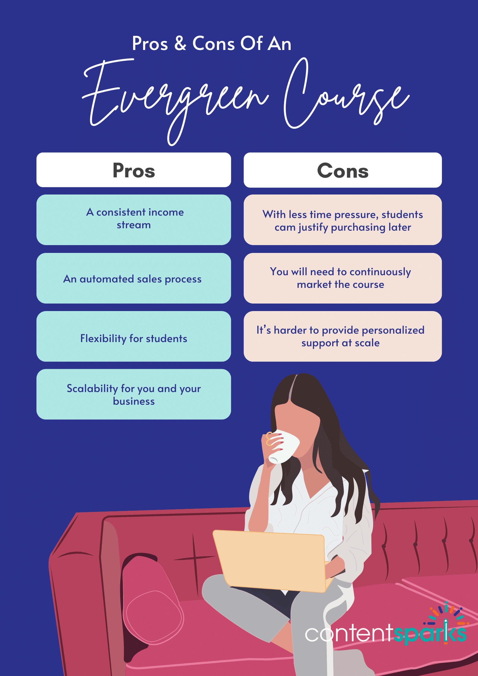 Blog Post - Pros & Cons Of an Evergreen Course Pros and Cons of Evergreen Courses vs. Launches