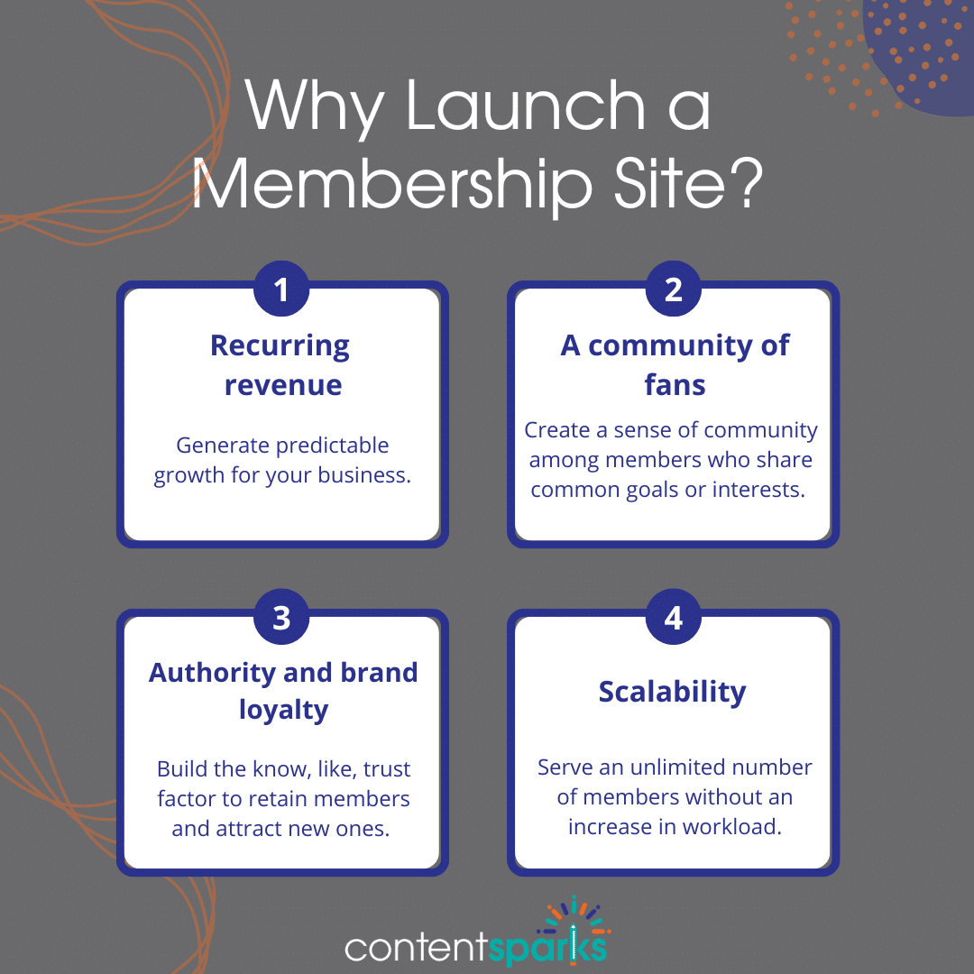 Blog Post - Why Launch a Membership Site Why Launch a Membership Site