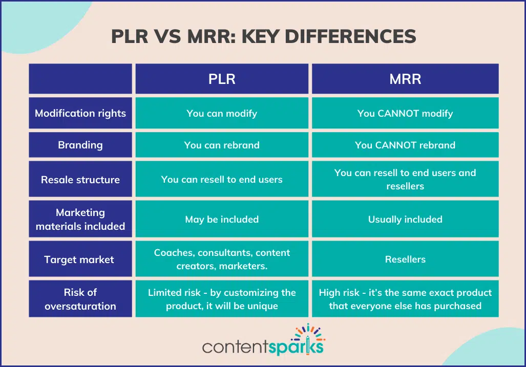 PLR vs MRR: What’s the difference?