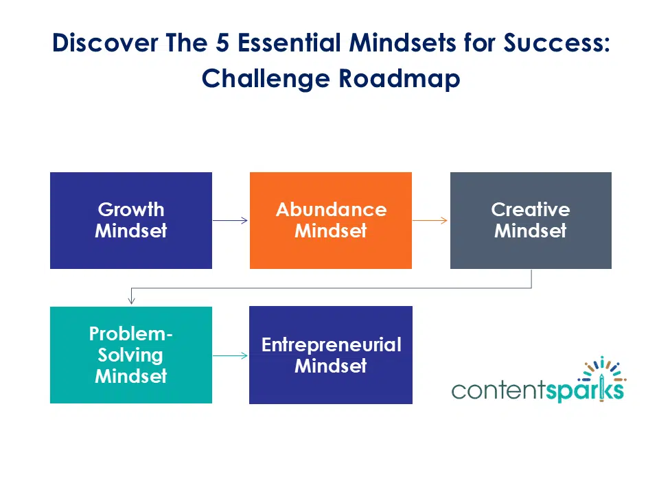 Mindset ChallengeRoadmap 1