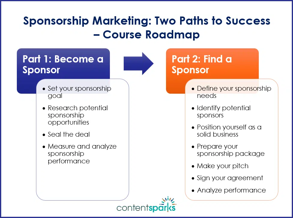 Sponsorship Marketing: Two Paths to Success - roadmap