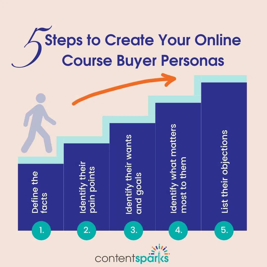 How to Create Your Online Course Buyer Personas [5 Steps]
