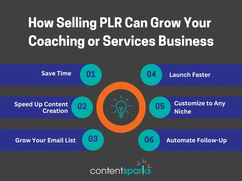 How Selling PLR Can Grow Your Coaching or Services Business
