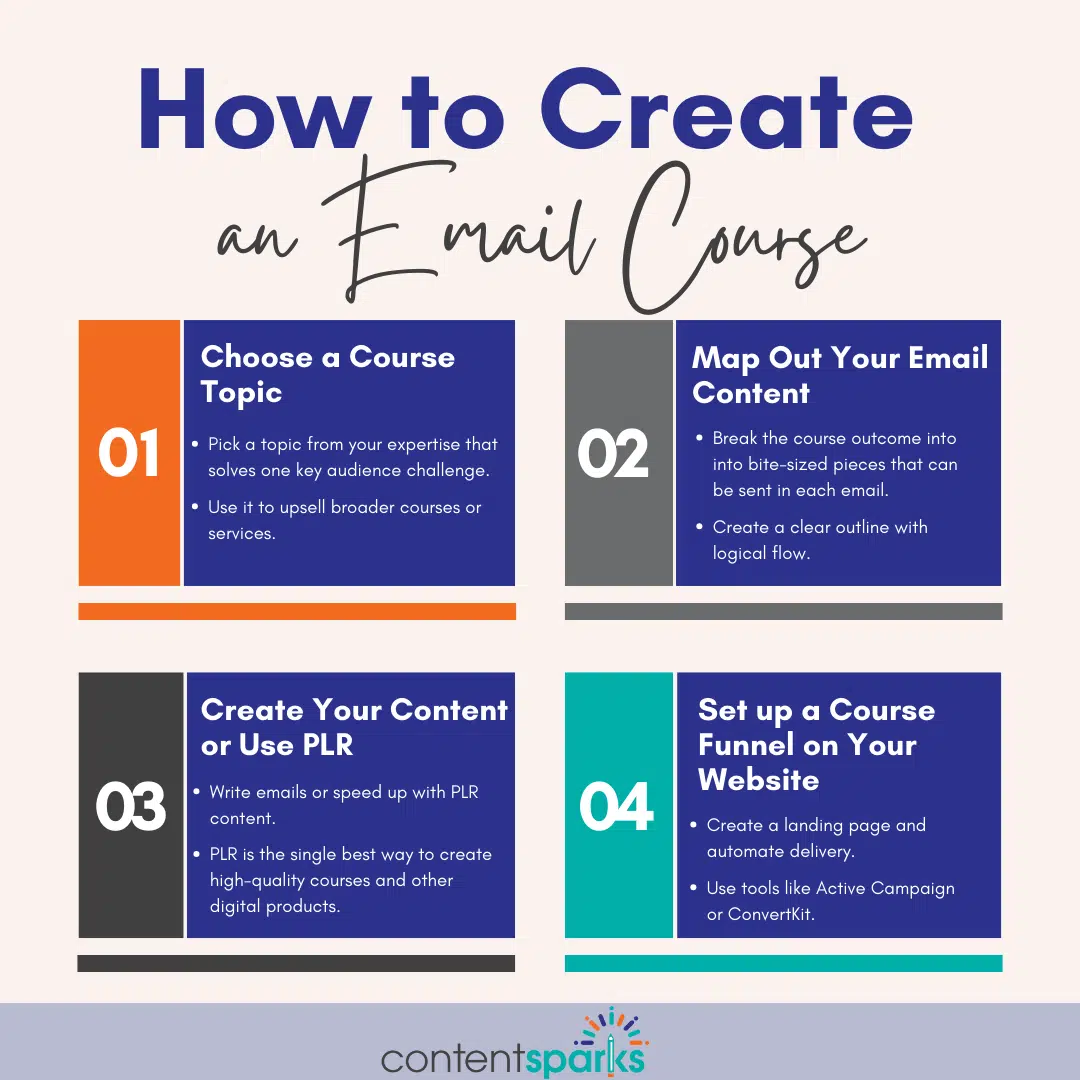 How to Create an Email Course