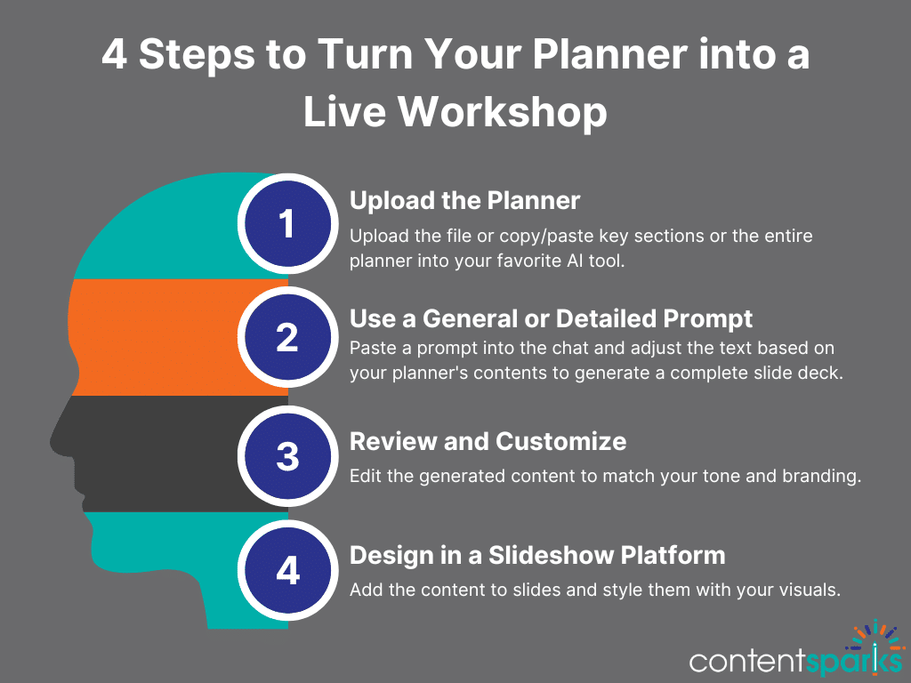 4 Steps to Turn Your Planner into a Live Workshop
