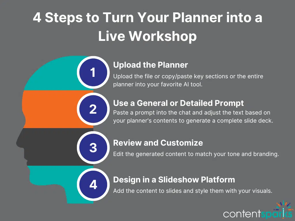 4 Steps to Turn Your Planner into a Live Workshop
