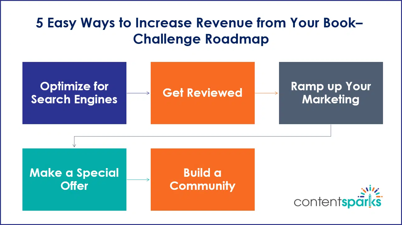 Market Your Business Book