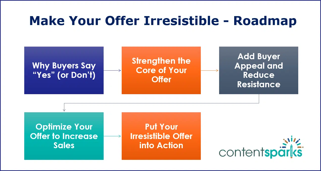 Make Your Offer Irresistible