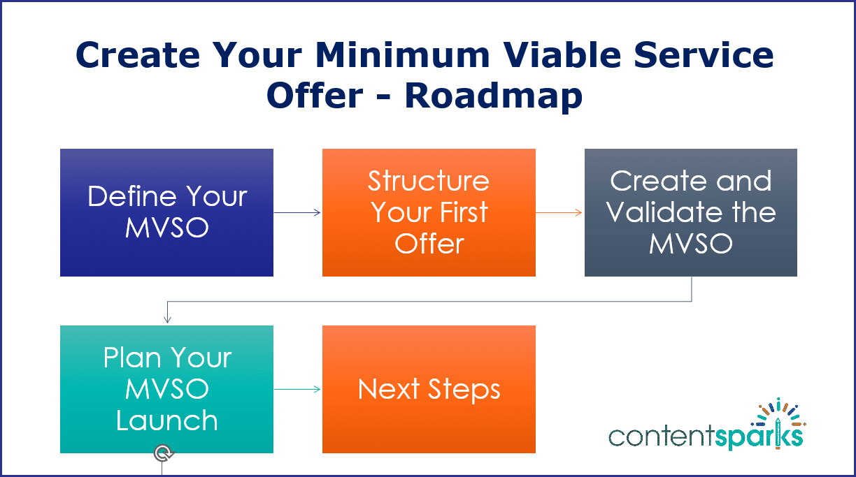MVSO_Roadmap Create Your Minimum Viable Service Offer