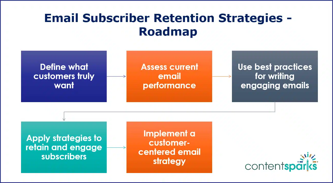 Email Subscriber Retention Strategies