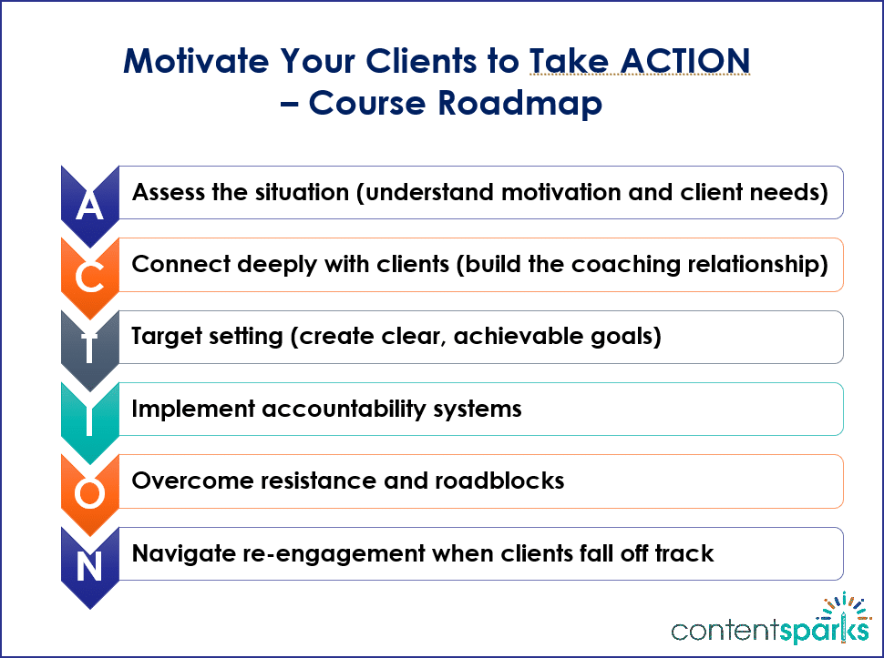 TakeAction_RoadmapBranded Motivate Your Clients to Take ACTION