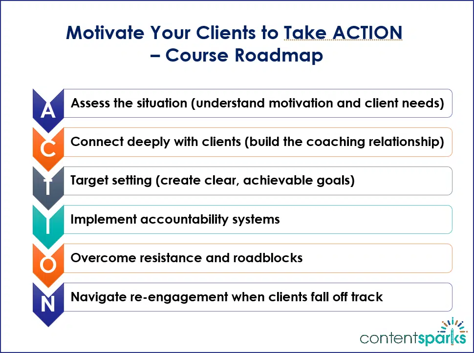 Motivate Your Clients to Take ACTION