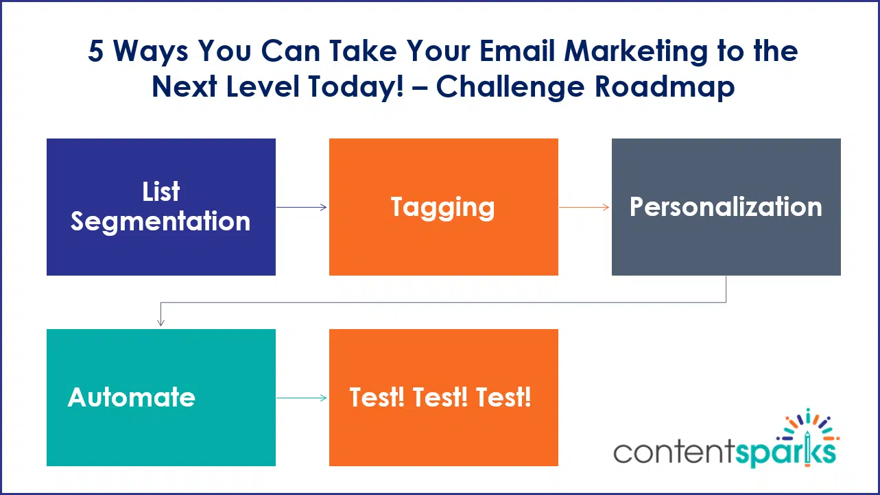 5 Ways You Can Take Your Email Marketing to the Next Level Today!