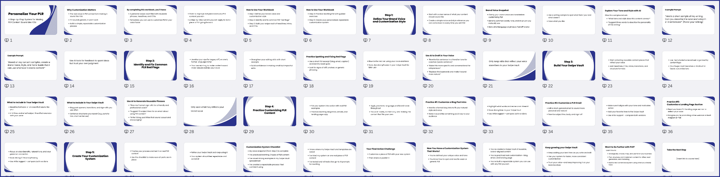 PLRPersonalization_Slides Personalize Your PLR Slides