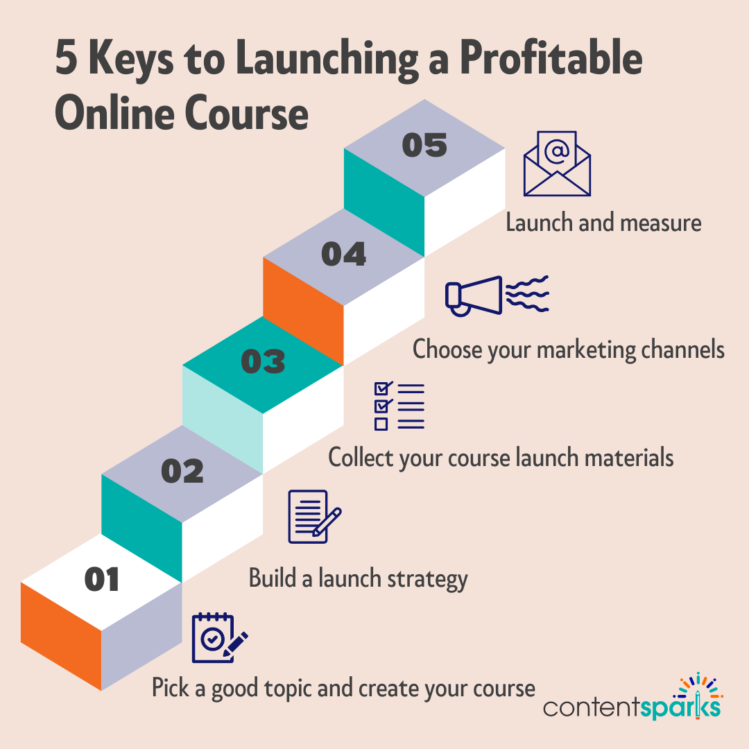 How to Successfully Launch Your Online Course Step-By-Step
