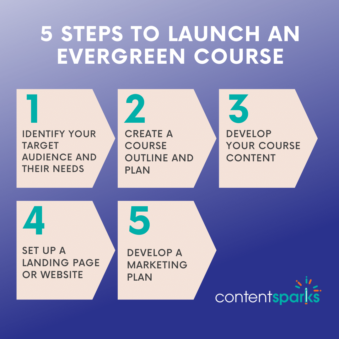 How to Launch an Evergreen Course