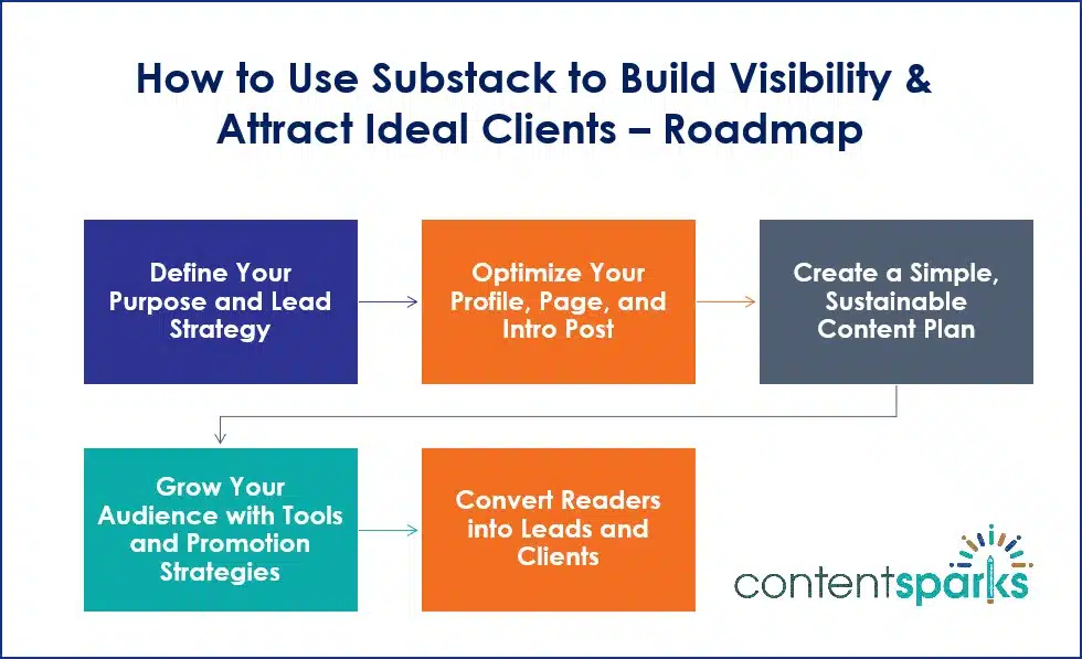 How to Use Substack to Build Visibility & Attract Ideal Clients 
