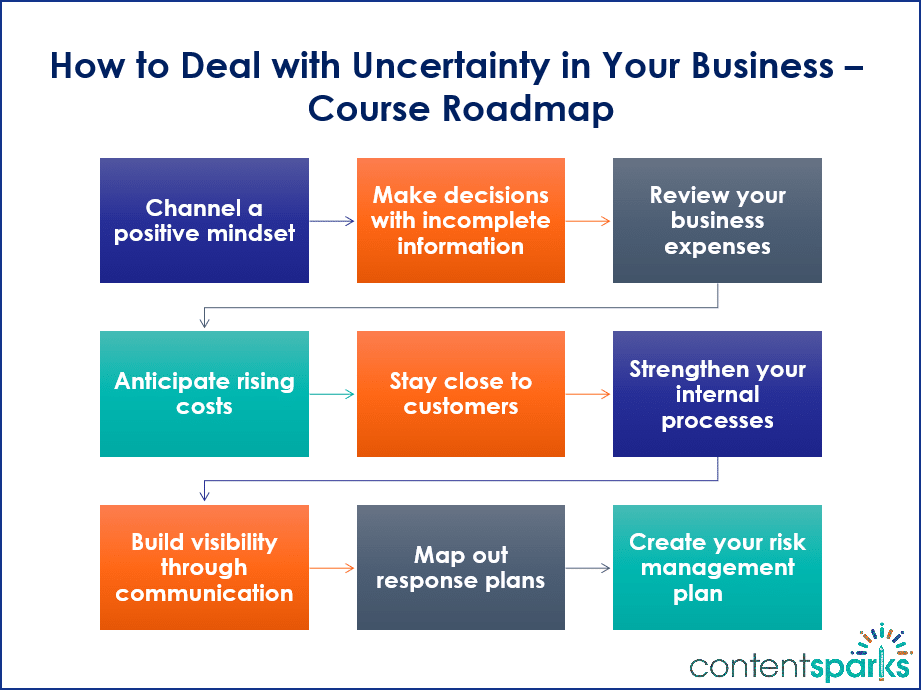 Uncertainty_Roadmap How to Deal with Uncertainty in Your Business
