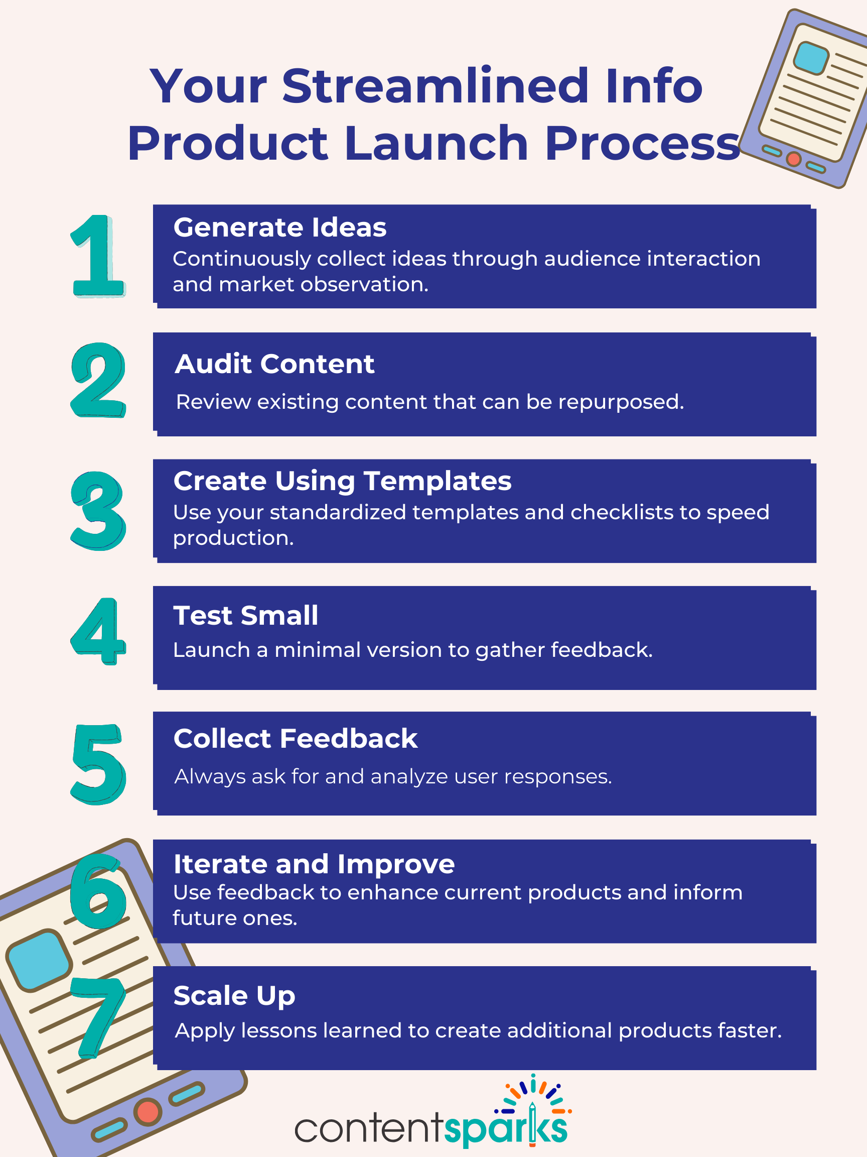 Your Streamlined Info Product Launch Process Your Streamlined Info Product Launch Process in Action