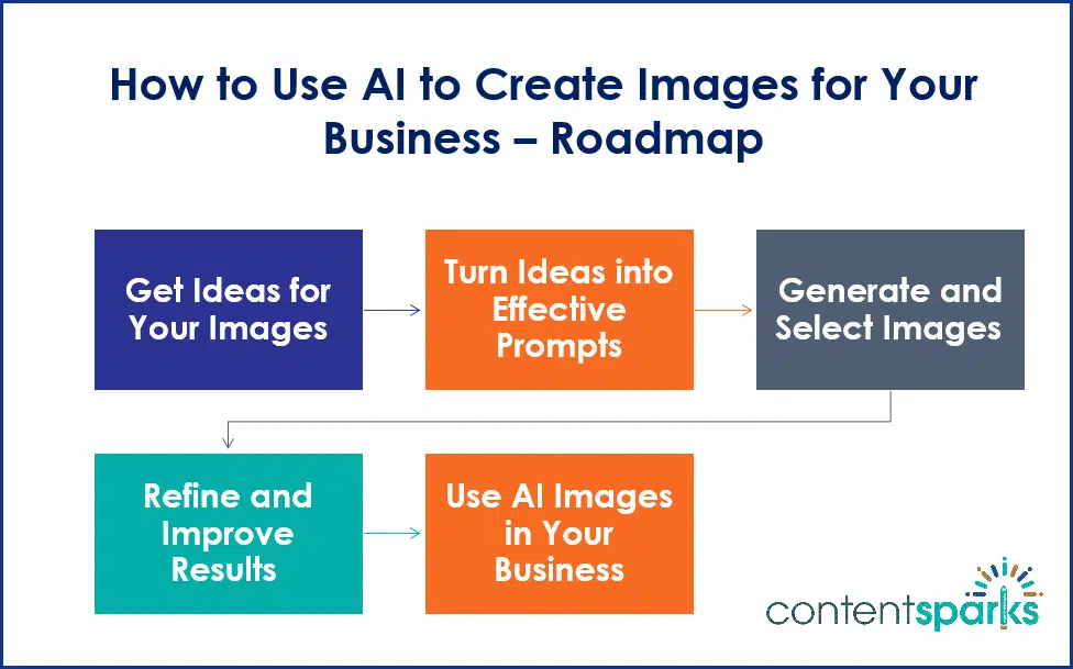 How to Use AI to Create Images for Your Business
