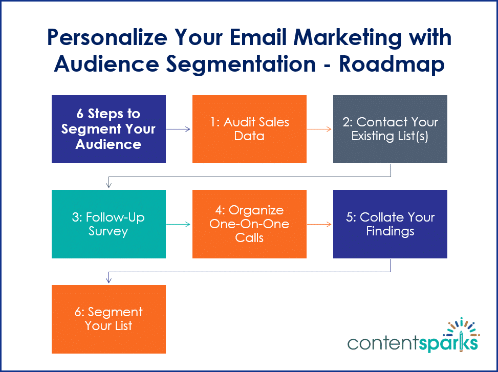 Personalize Your Email Marketing with Audience Segmentation - PLR Workshop
