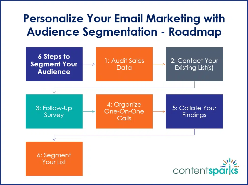 AudienceSegmentation_Roadmap Personalize Your Email Marketing with Audience Segmentation - PLR Workshop