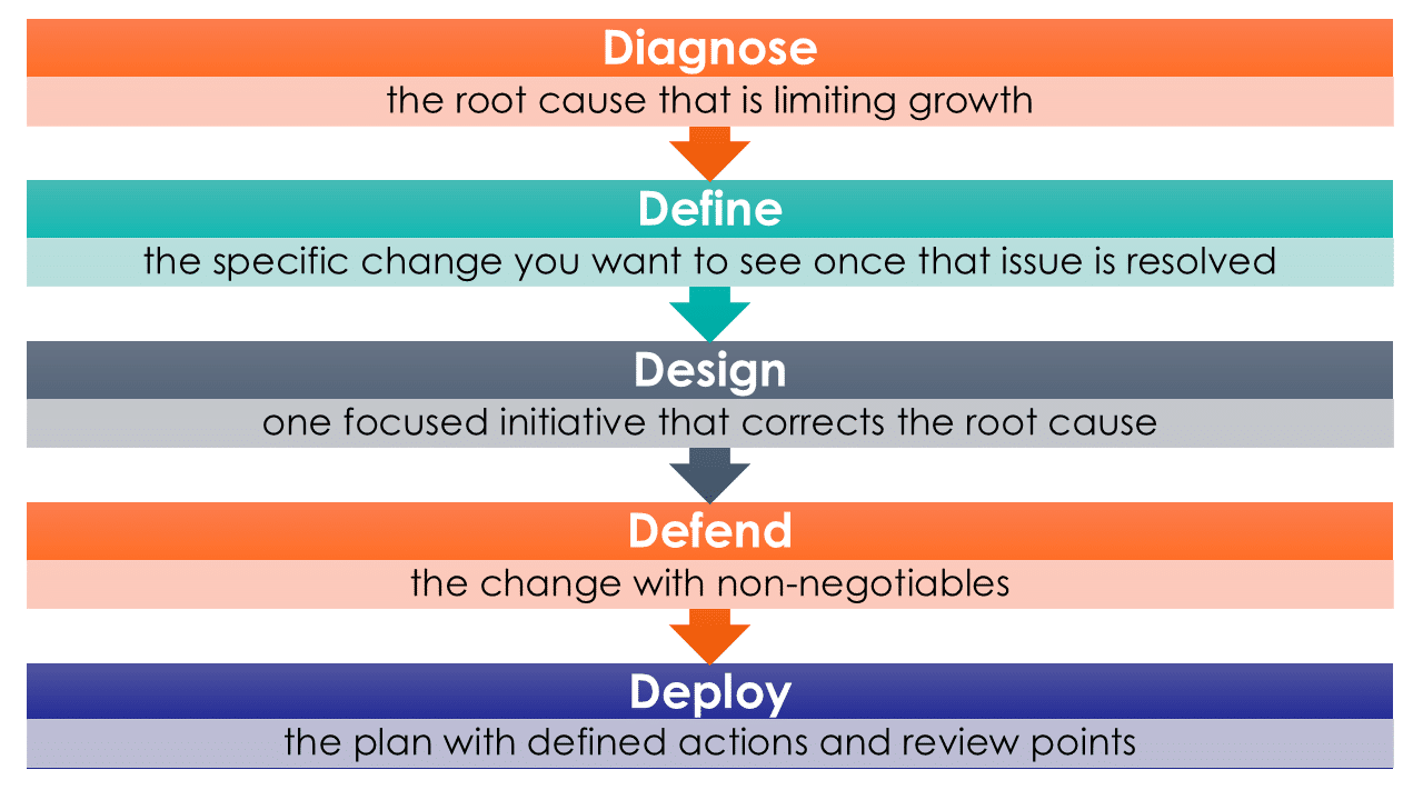 GrowServiceBiz_Graphics Stop Patching, Start Growing - PLR Workshop . D5 Model