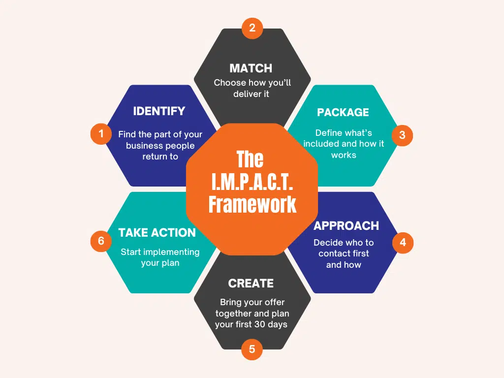 1 The IMPACT Framework - From Unpredictable to Unstoppable Income - PLR Workshop
