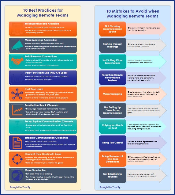 10 Best Practices & 10 Mistakes to Avoid for Managing Remote Teams Infographics