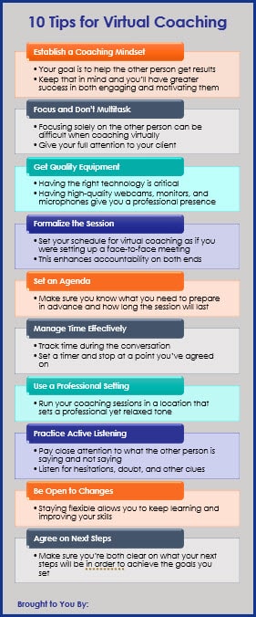 Virtual Coaching 10 Tips Infographic