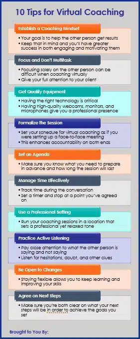 Virtual Coaching - 10 Tips Infographic Virtual Coaching 10 Tips Infographic