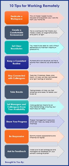 Working Remotely - 10 Tips Infographic